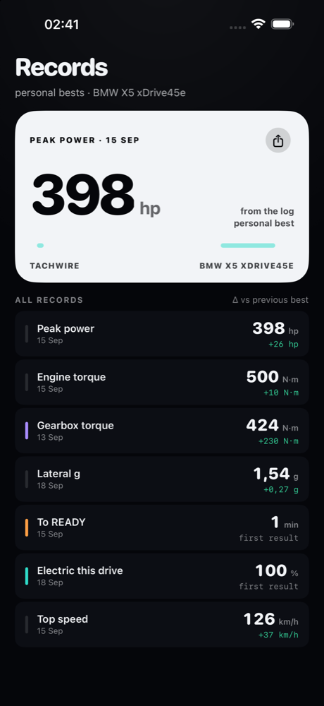 Personal records